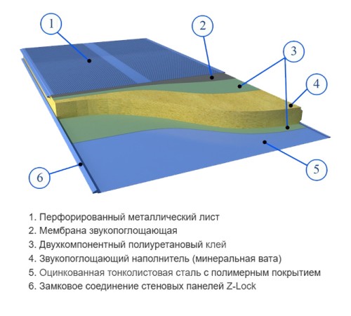Сэндвич панели акустические стеновые с минеральной ватой, ширина 1000 мм, толщина 200 мм, 0.5/0.5, RAL1015
