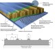 Сэндвич панели акустические кровельные с минеральной ватой, ширина 1000 мм, толщина 250 мм, 0.5/0.5, RAL3003